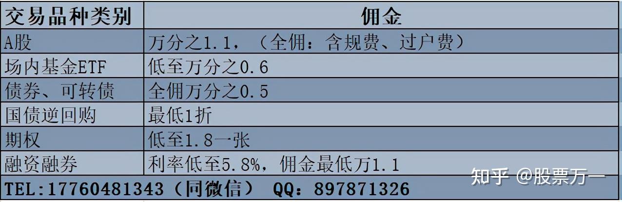 证券佣金最低(证券佣金最低可以多少)