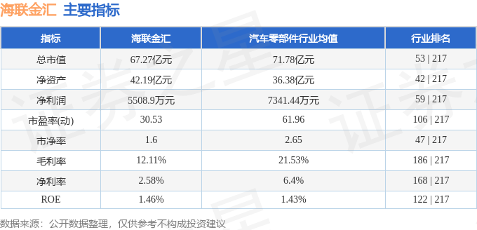 金汇证券(金汇证券是不是金辉证券公司)