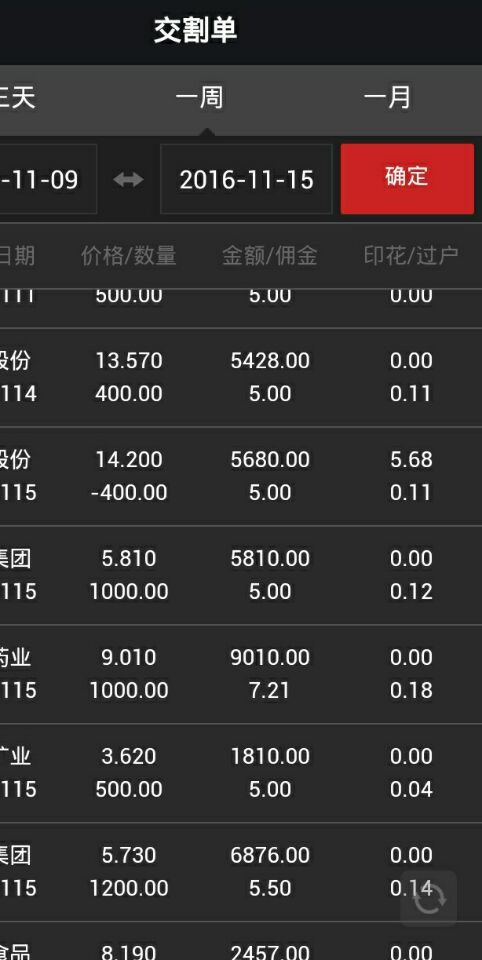 证券佣金最低(证券佣金最低5元)