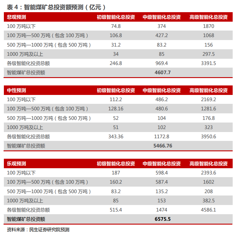 证券种类(证券种类C)