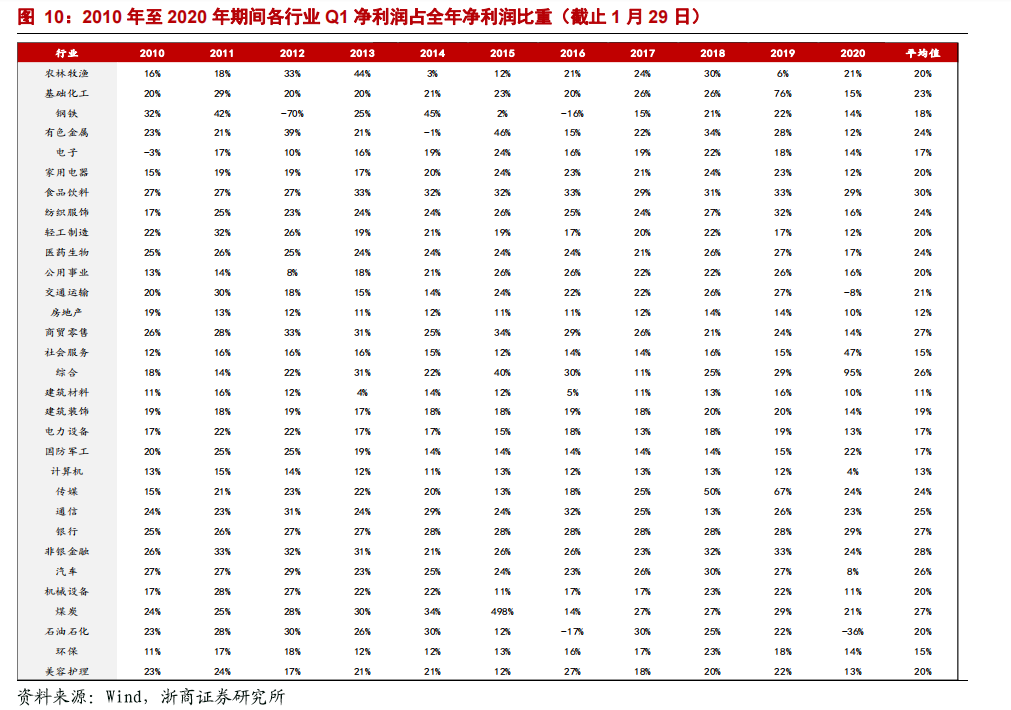 证券4月(证券4月26号开市)