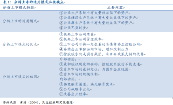 国资证券化(国企证券化是什么意思)