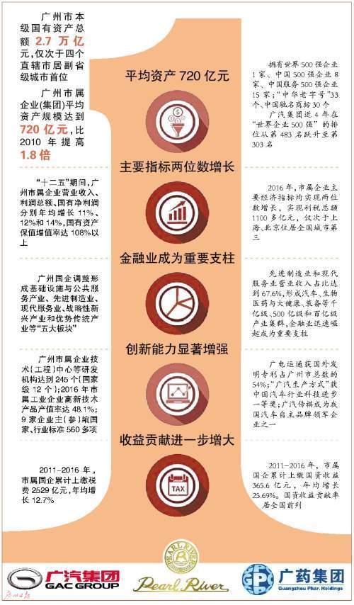 国资证券化(2020年国有资产证券化进程)