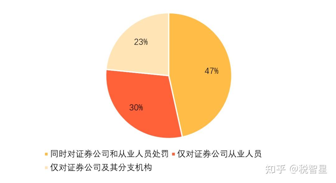 证券行业怎么样(证券行业怎么样大约什么工资水平)