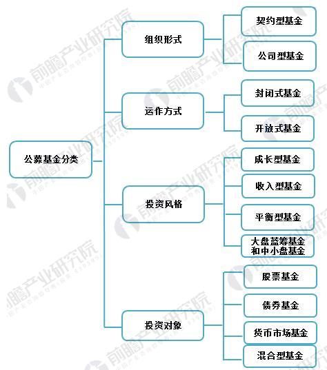 证券种类(证券种类除了市政,政府,代办机构)