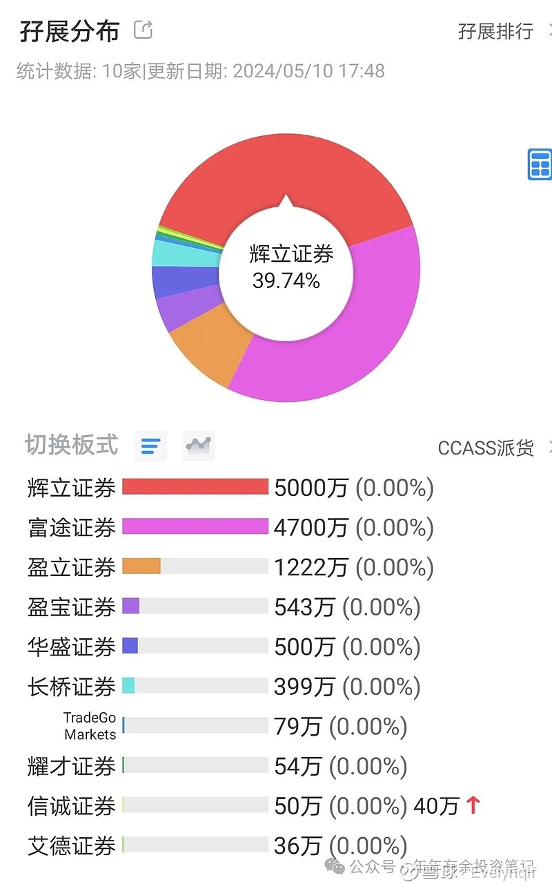 辉立证券(辉立证券官网登录入口)