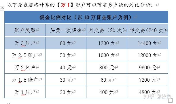 证券佣金最低(证券佣金最低能谈到多少)