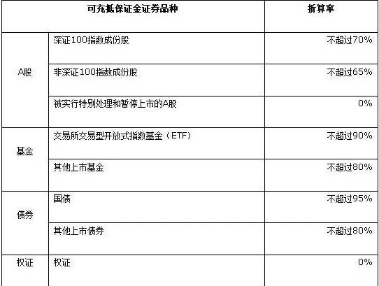 证券种类(证券种类各自特点)