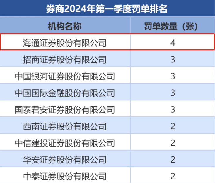 证券公开发行(证券公开发行和非公开发行的区别)