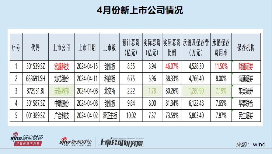 证券佣金最低(证券佣金最低多少)