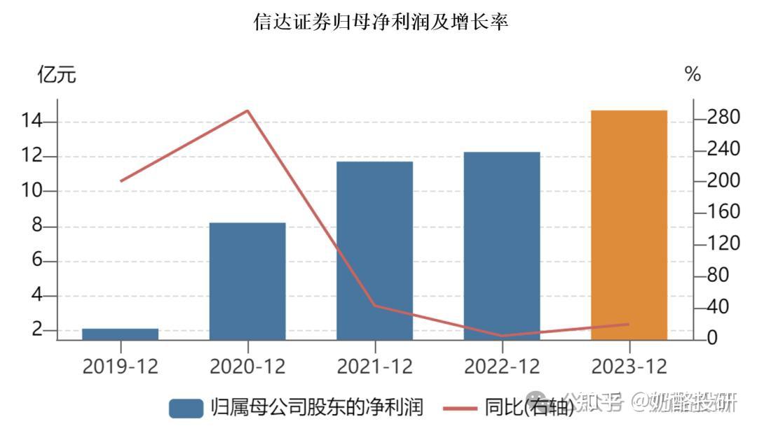 信业证券(兴业证券股吧)
