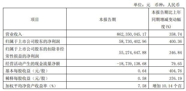 东吴证券股(东吴证券股份有限公司)