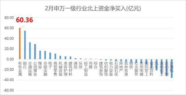 证券资源(证券资源访问授权不足)