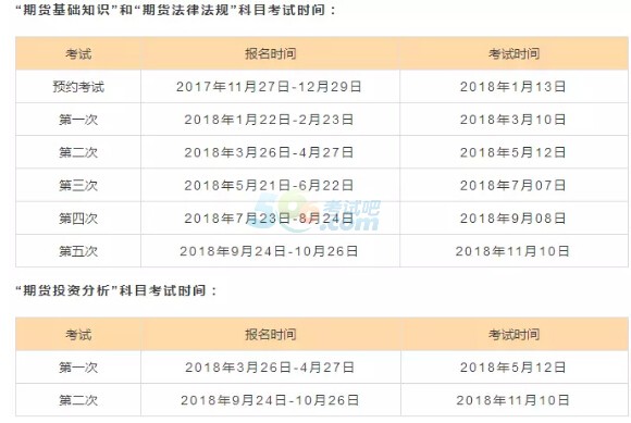 证券从业证考试报名时间(证券从业资格证考试2024时间)