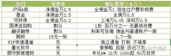 一般证券佣金多少(证券佣金多少比较合适)
