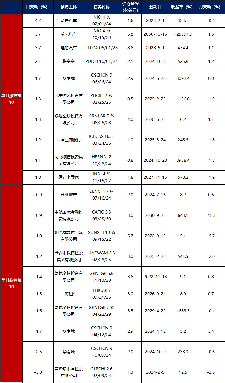 中诚信证券(中诚信证券评估公司 唐雯)