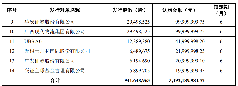 华安证券股票(华安证券股票历史交易数据)