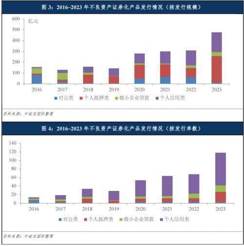 中诚信证券(中诚信证券评估公司 唐雯)