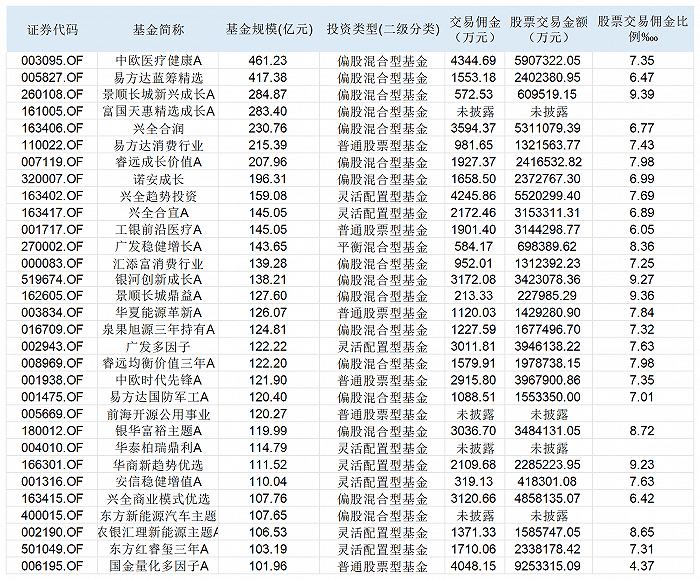 证券佣金最低(证券公司开户哪个佣金最低)