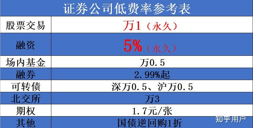 证券佣金最低(哪家证券佣金最低)