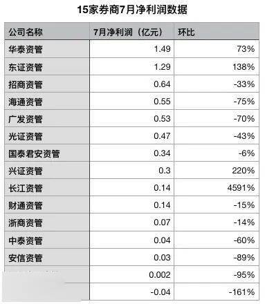 证券净利润(证券净利润9倍)