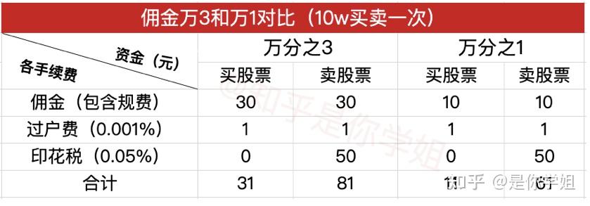 华泰证券销户(华泰证券销户怎么操作)