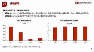 证券行业怎么样(证券公司一般员工收入)