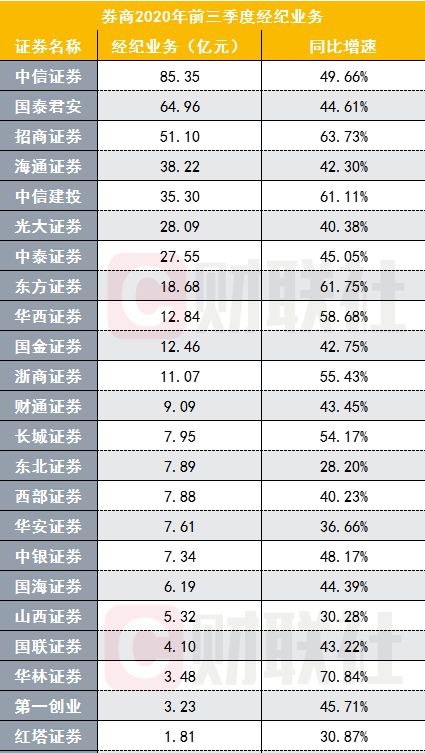 证券净利润(证券净利润9倍)