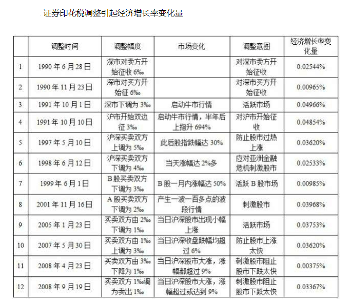 证券佣金最低(证券佣金最低能调到多少)