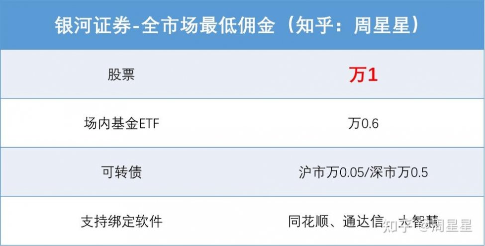 证券佣金最低(证券佣金最低能调到多少)