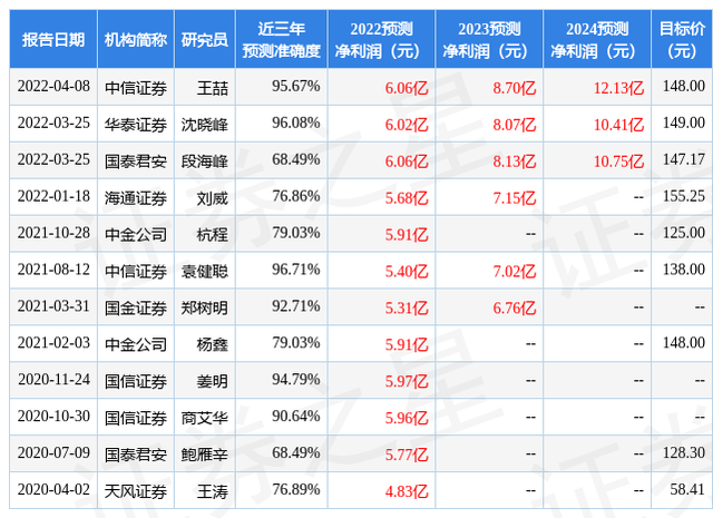东吴证券股(东吴证券股票东方财富网)