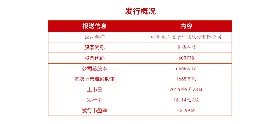 证券公开发行(证券公开发行的情形有哪些)