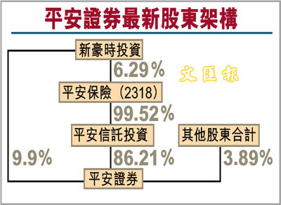 香港平安证券(平安证券电脑版官网下载)
