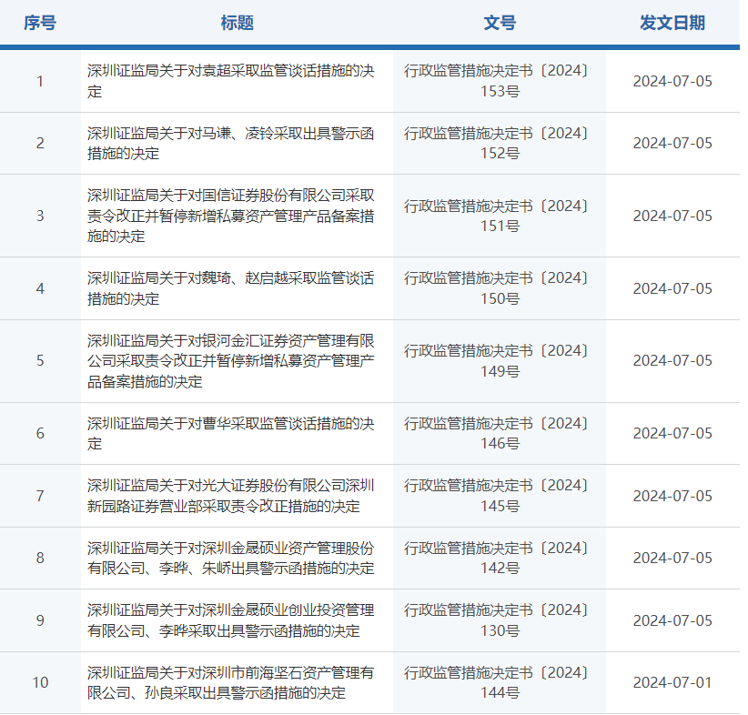 金汇证券(金汇证券是什么套路)