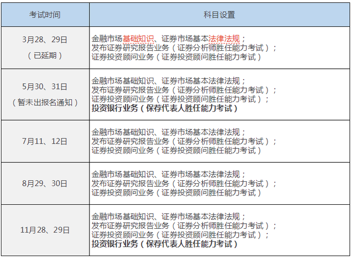 证券从业好考吗(证券从业资格 好考吗)