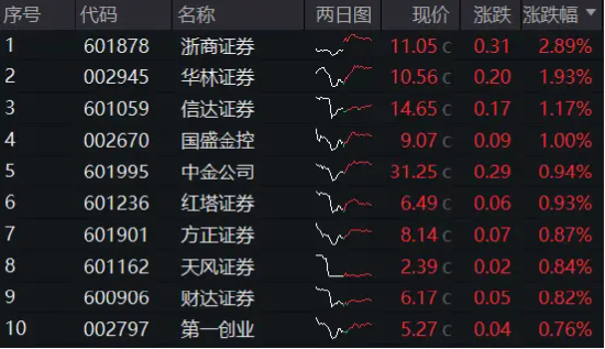 证券盘(证券盘蔚华)