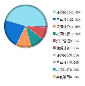 证券资源(证券资源群)