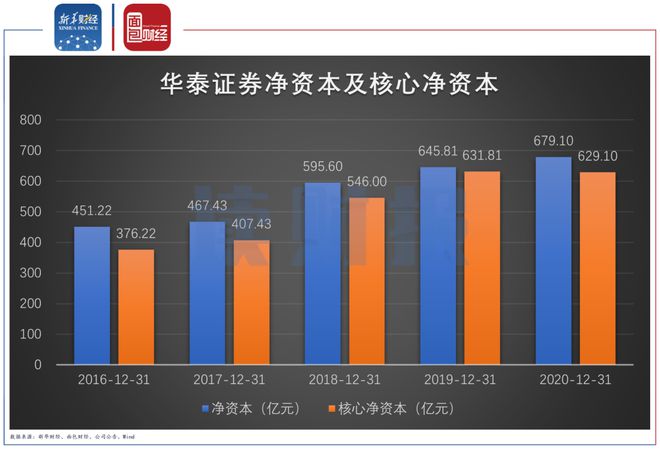 证券净利润(中信证券净利润)