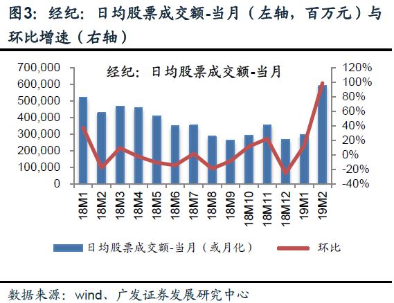 证券净利润(中信证券净利润)