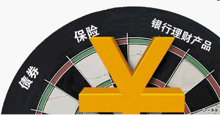 理财与证券(理财证券公司开户哪个好)