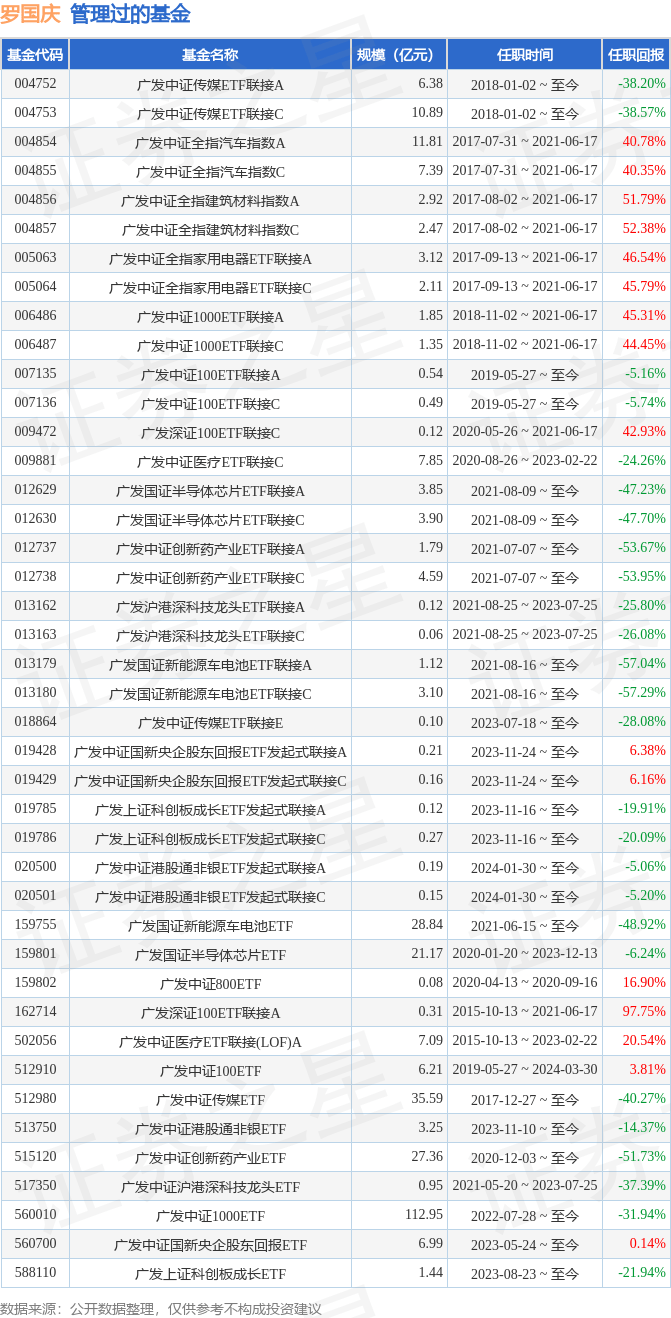 证券是投资吗(证券投资属于什么投资方式)