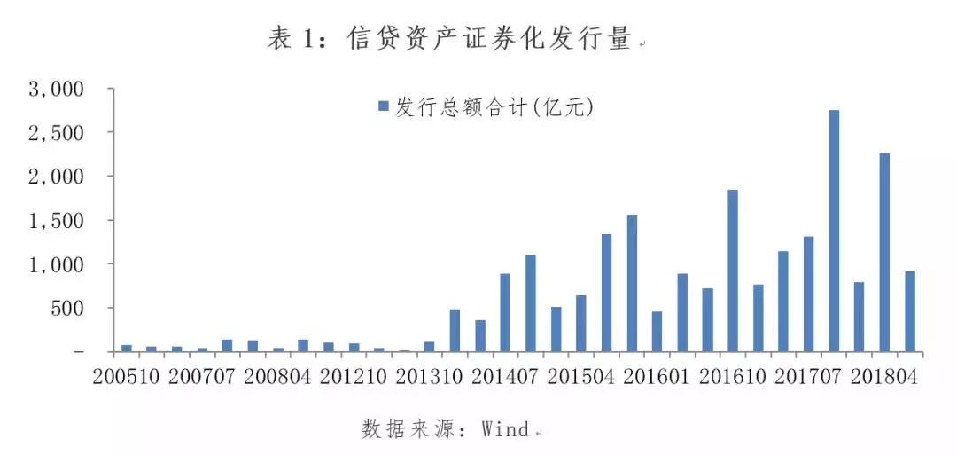 证券市场投资(证券市场投资者保护)