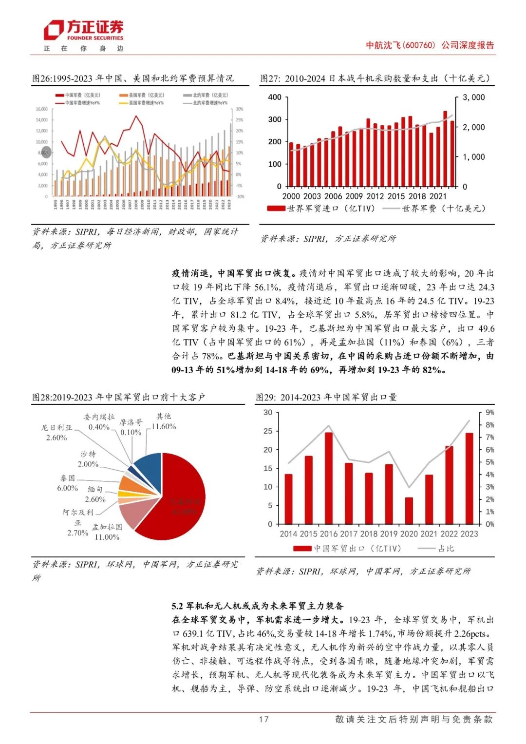 方正证券研究所(方正证券研究所怎么样)