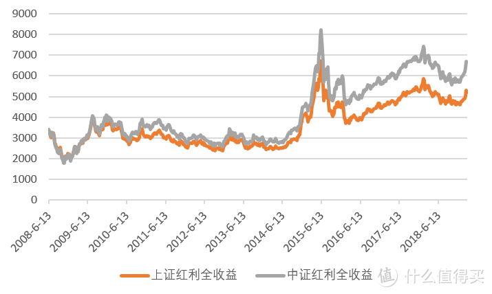基金证券区别(基金证券有什么区别)
