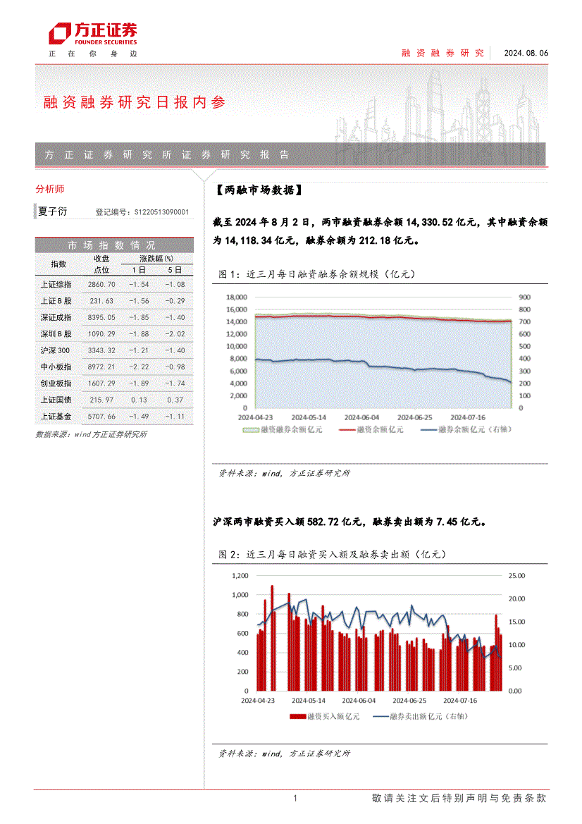 方正证券研究所(方正证券研究所许旖珊简历)