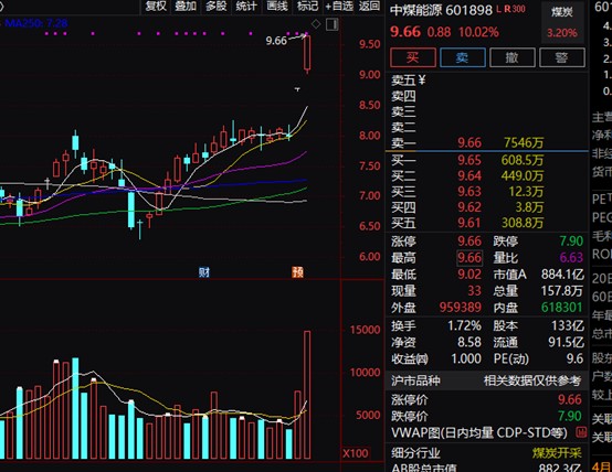 证券资源(证券公司资源)